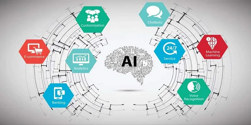 Một số phần mềm AI phổ biến hiện nay
